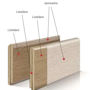 Battiscopa Idoor per rifinitura, dimensione 75x10 mm, lunghezza 2400 mm, confezione da 10 aste, Listellare finitura Bianco Matrix Gereduceerde Prijs