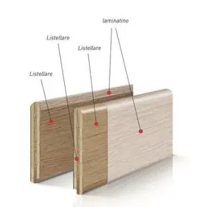 Battiscopa Idoor per rifinitura, dimensione 75x10 mm, lunghezza 2400 mm, confezione da 10 aste, Listellare finitura Noce Nazionale Dagaanbieding